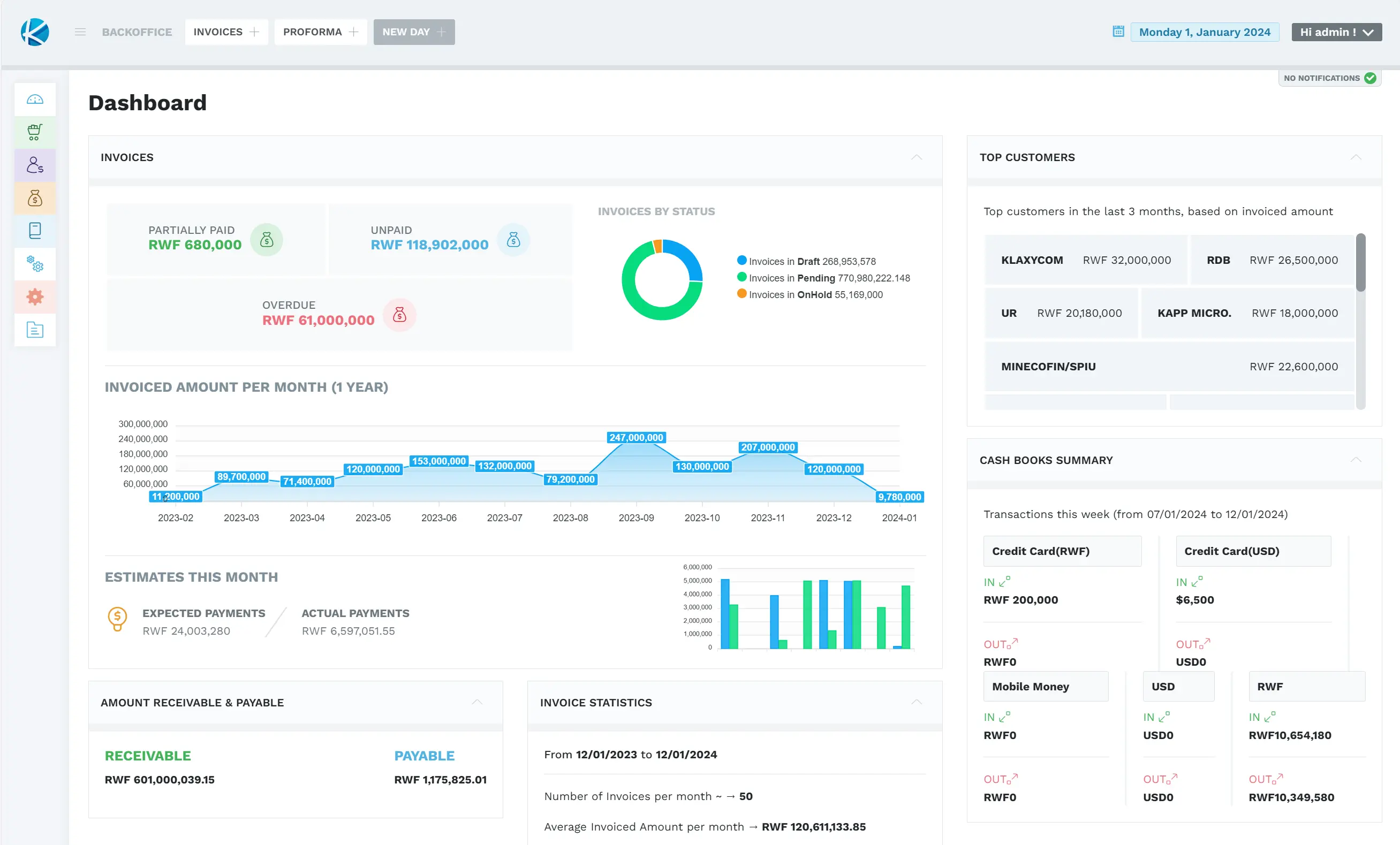 OTO Software Suite